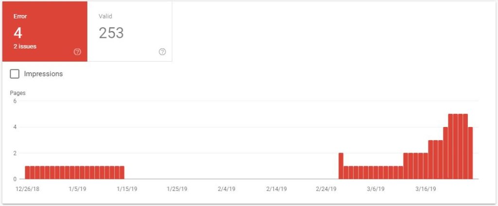 Google Search Console Example Mobile Usability Report