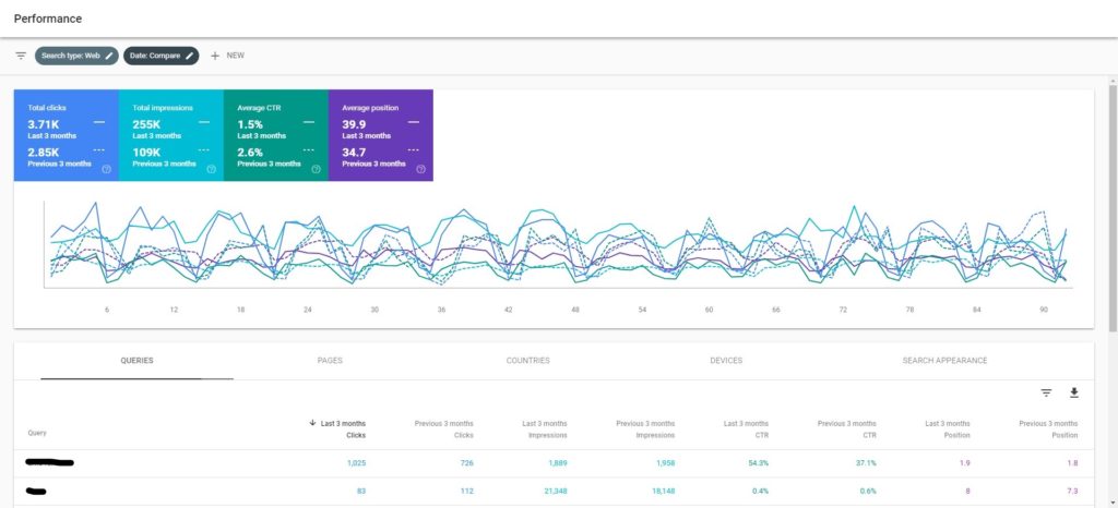 New Google Search Console's User Interface After Installing Alpha Digital's Chrome Extension