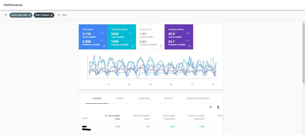 New Google Search Console Interface Without Alpha Digital's Chrome Extension